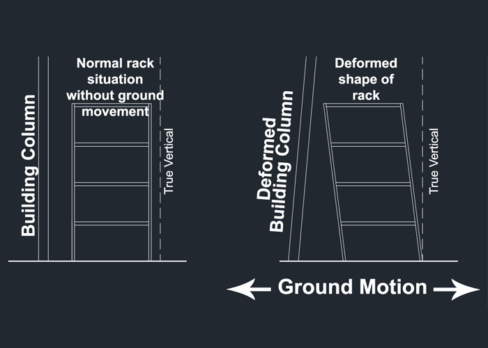Seismic Separation and the Pallet Rack Layout