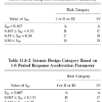Seismic-Design-Category-Tables-1